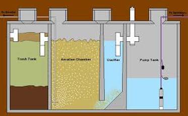 Septic System Overviews - Tri County Wastewater Systems